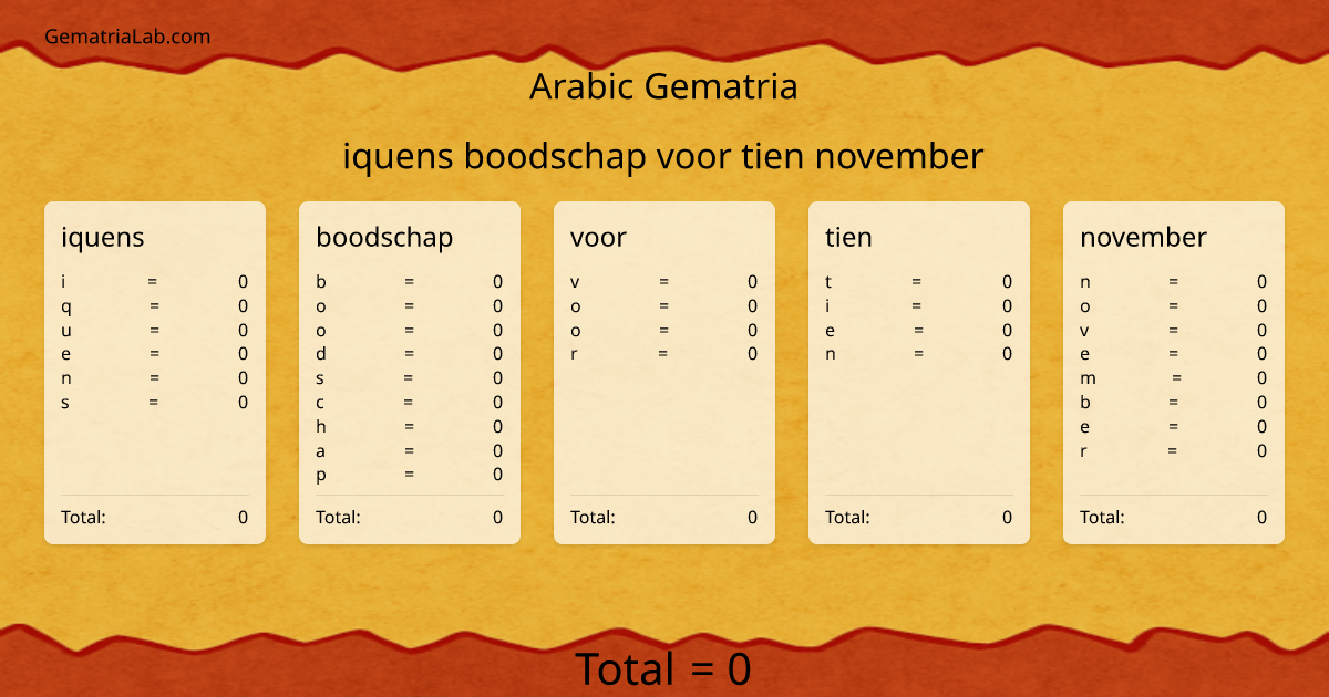 iquens boodschap voor tien november in arabic Gematria